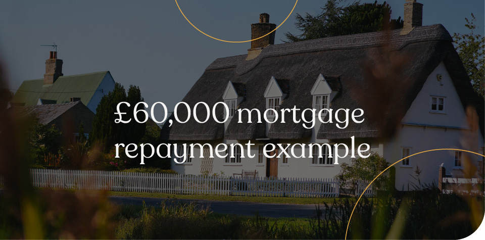 £60,000 mortgage repayment example